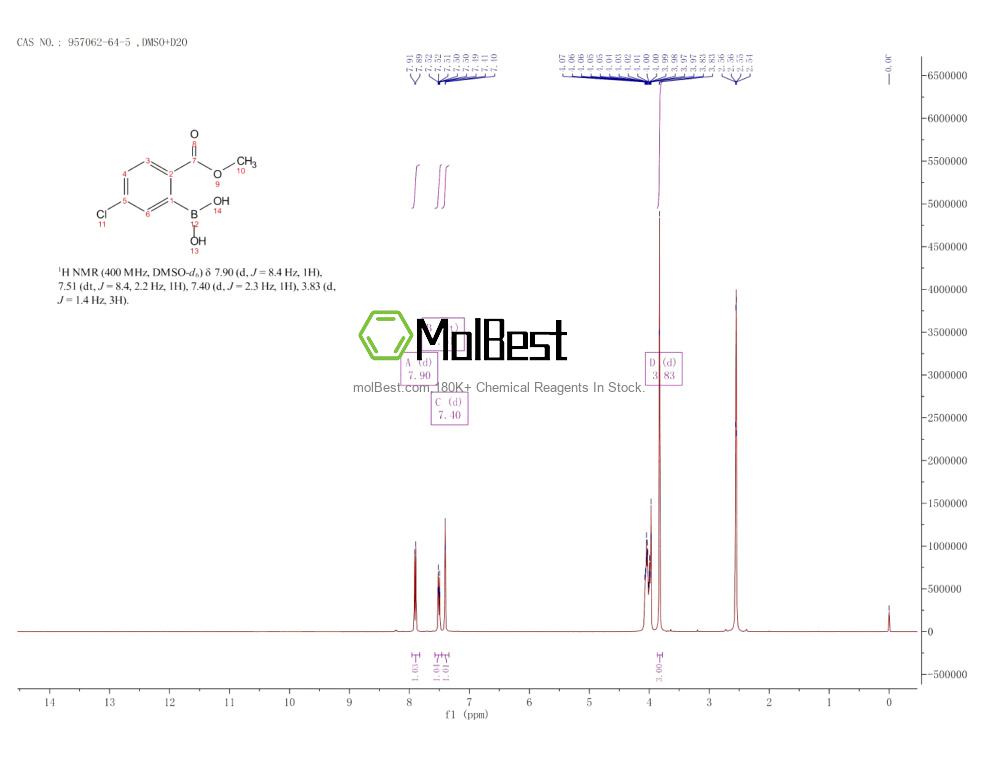 Physical sample testing spectrum (NMR) of 957062-64-5