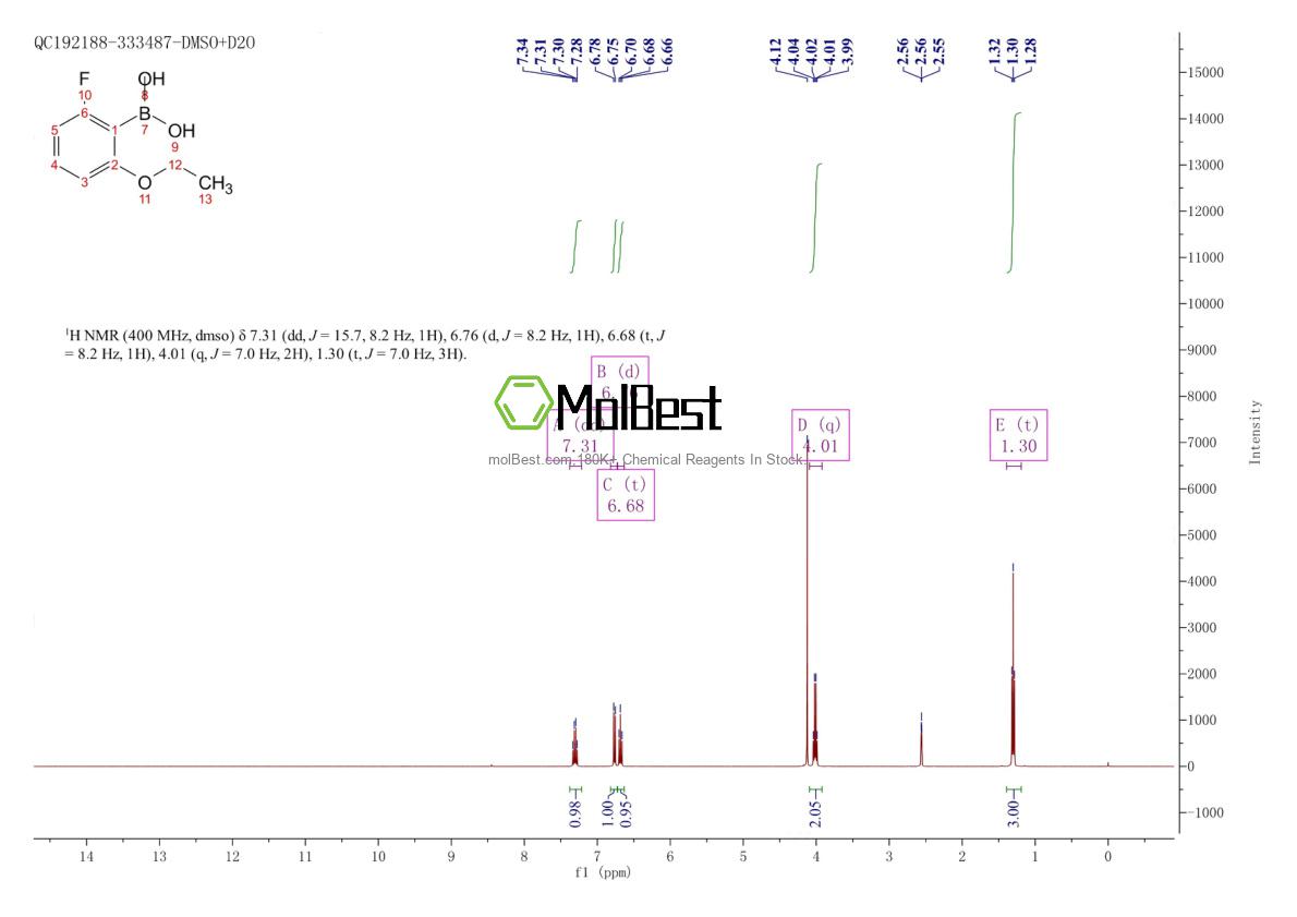 Physical sample testing spectrum (NMR) of 957062-68-9