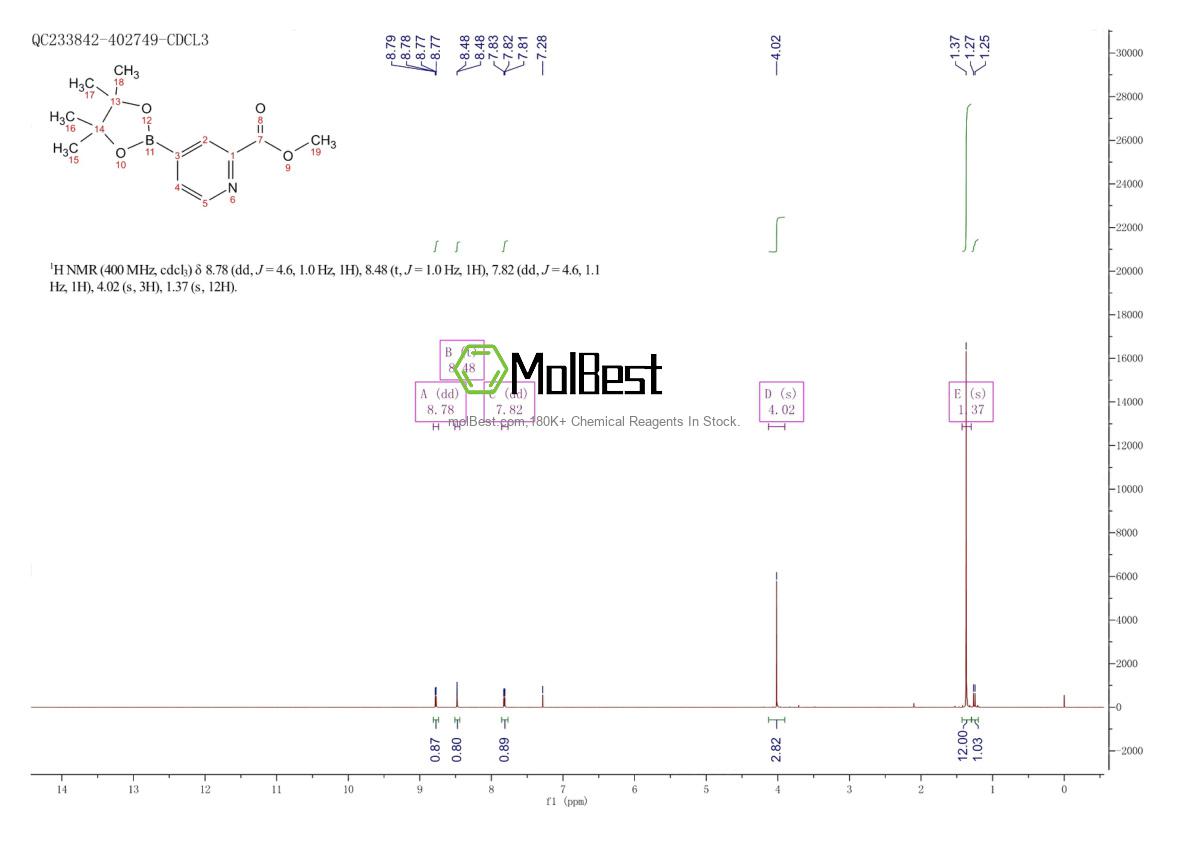 Physical sample testing spectrum (NMR) of 957062-72-5