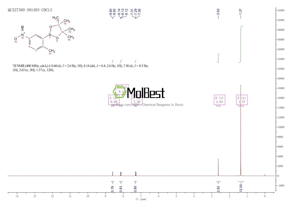 Physical sample testing spectrum (NMR) of 957062-84-9