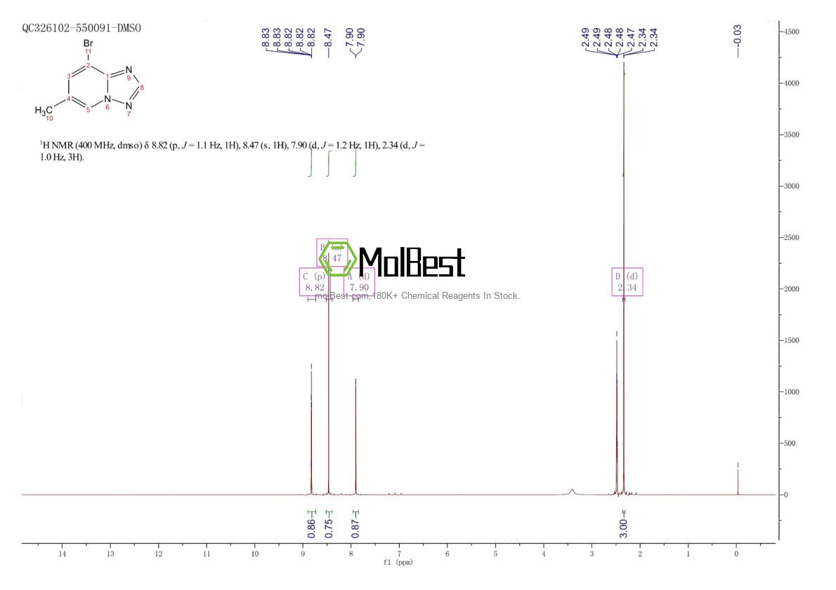 Physical sample testing spectrum (NMR) of 957062-94-1