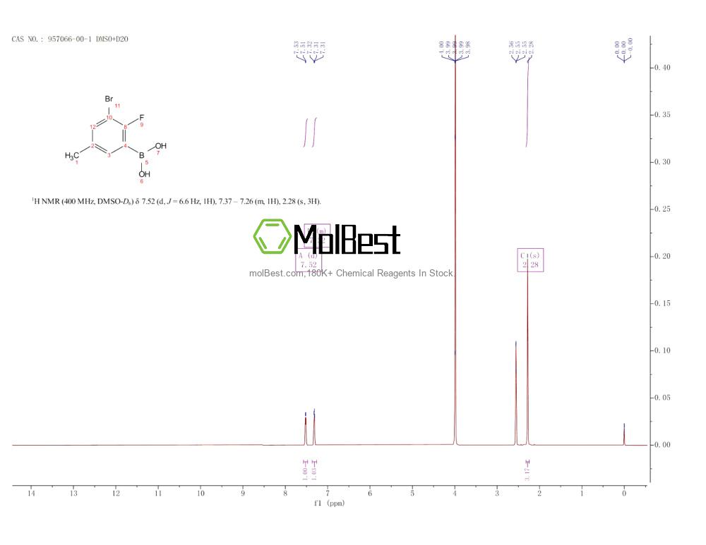 Physical sample testing spectrum (NMR) of 957066-00-1