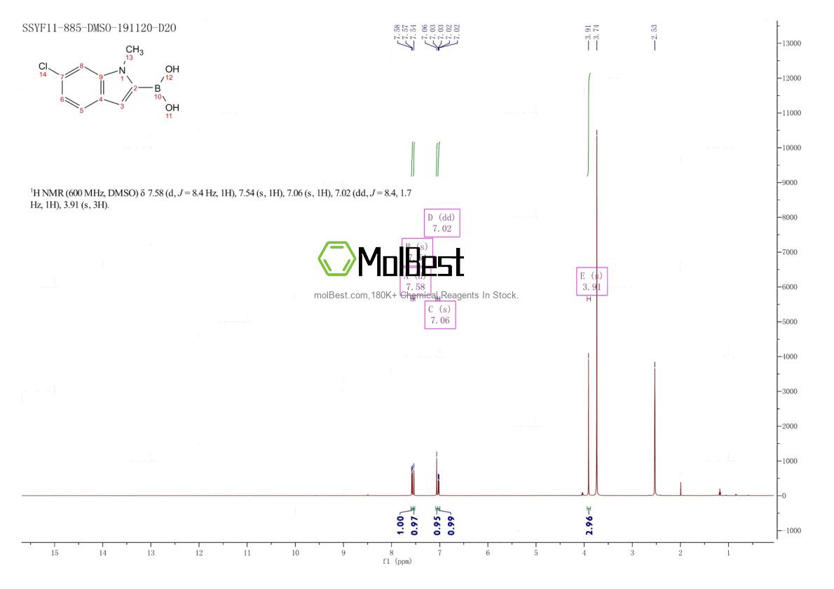 Physical sample testing spectrum (NMR) of 957066-11-4