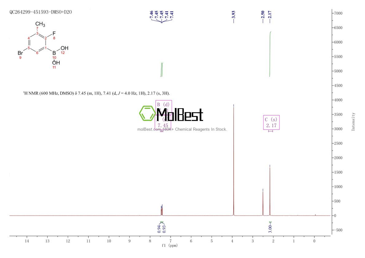 Physical sample testing spectrum (NMR) of 957120-61-5