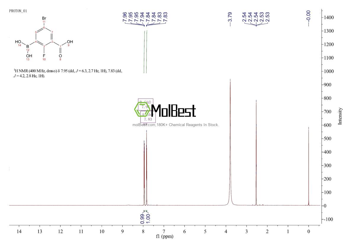 Physical sample testing spectrum (NMR) of 957120-63-7