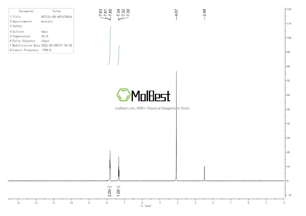 Physical sample testing spectrum (NMR) of 957121-05-0