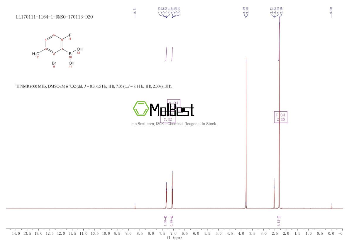 Physical sample testing spectrum (NMR) of 957121-09-4