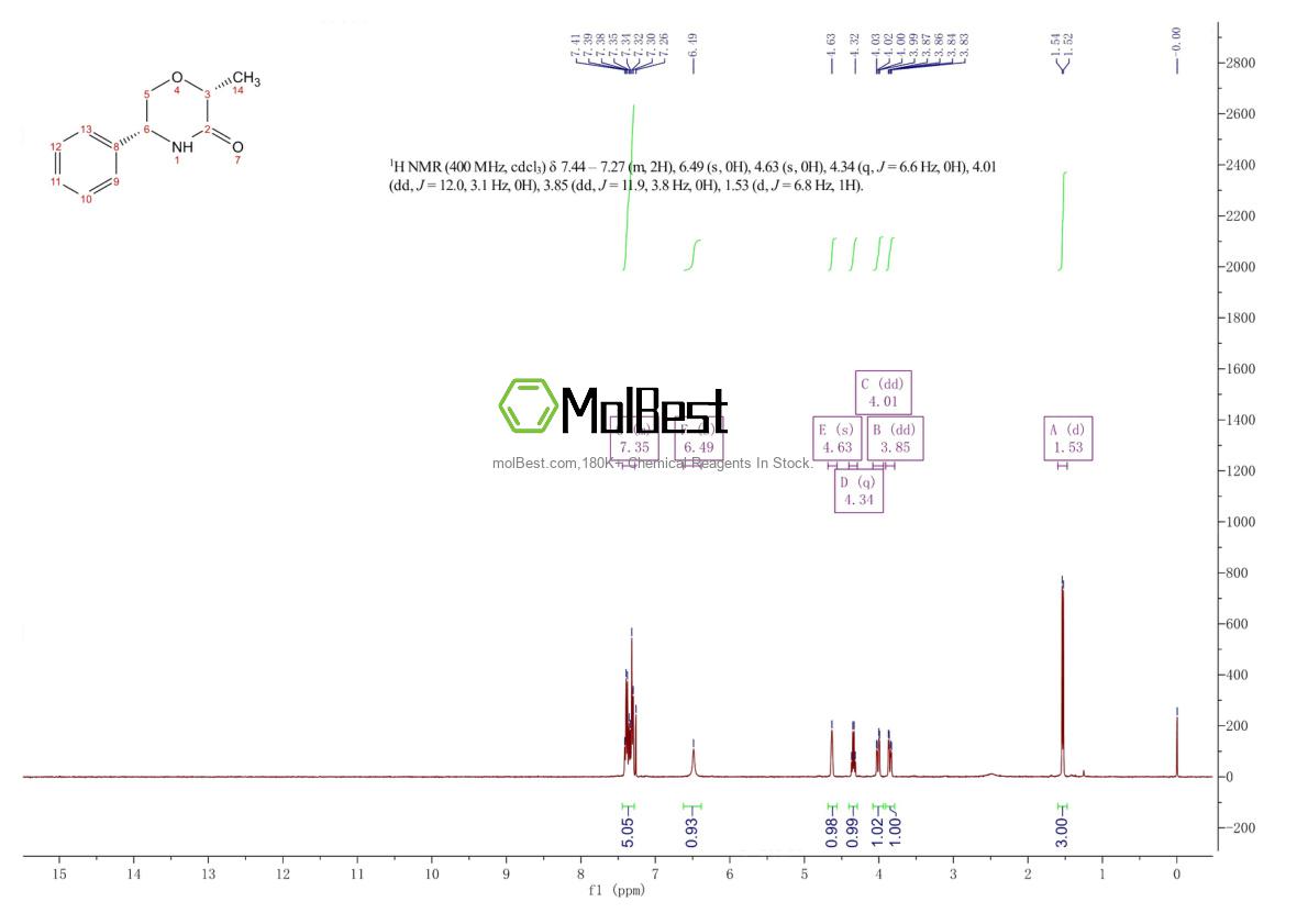 Physical sample testing spectrum (NMR) of 957121-52-7