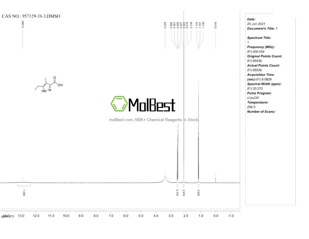 Physical sample testing spectrum (NMR) of 957129-38-3