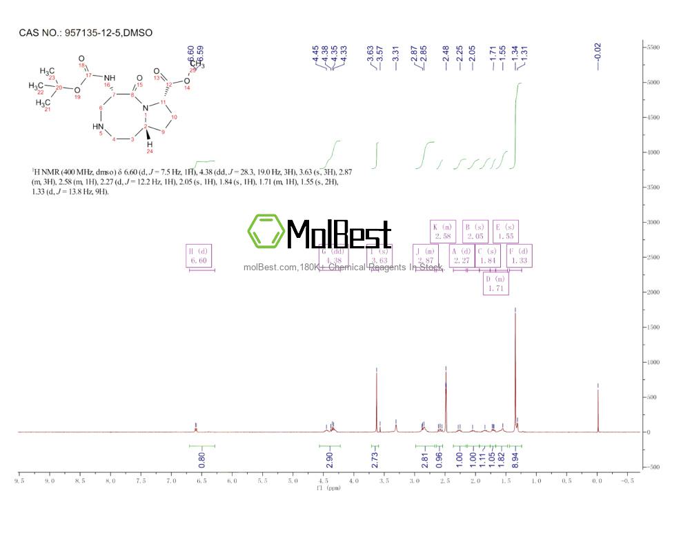Physical sample testing spectrum (NMR) of 957135-12-5