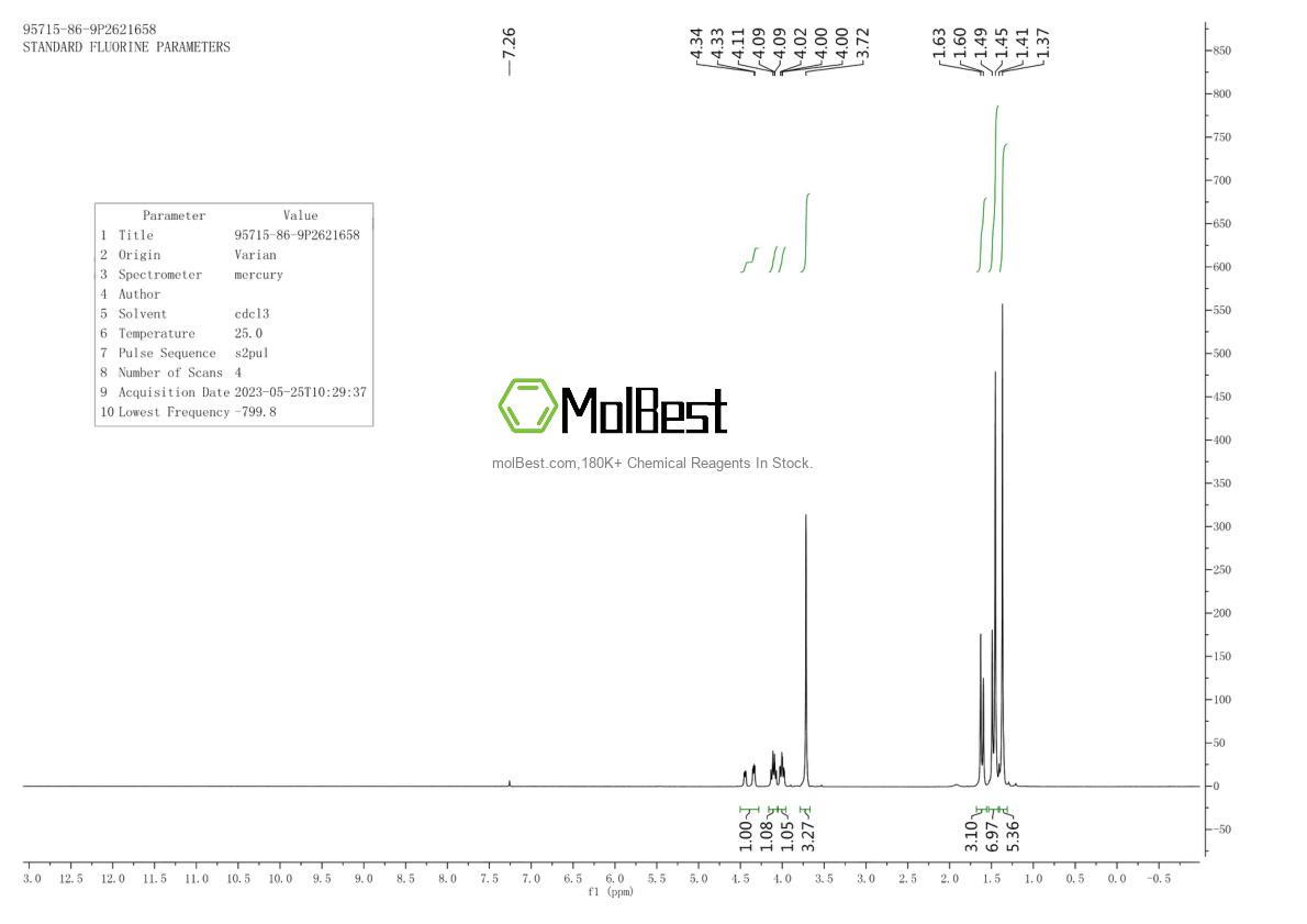 Physical sample testing spectrum (NMR) of 95715-86-9
