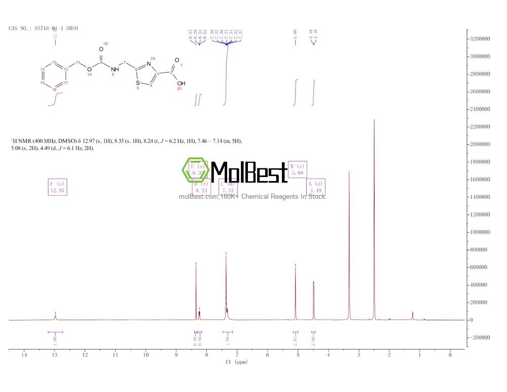 Physical sample testing spectrum (NMR) of 95716-01-1