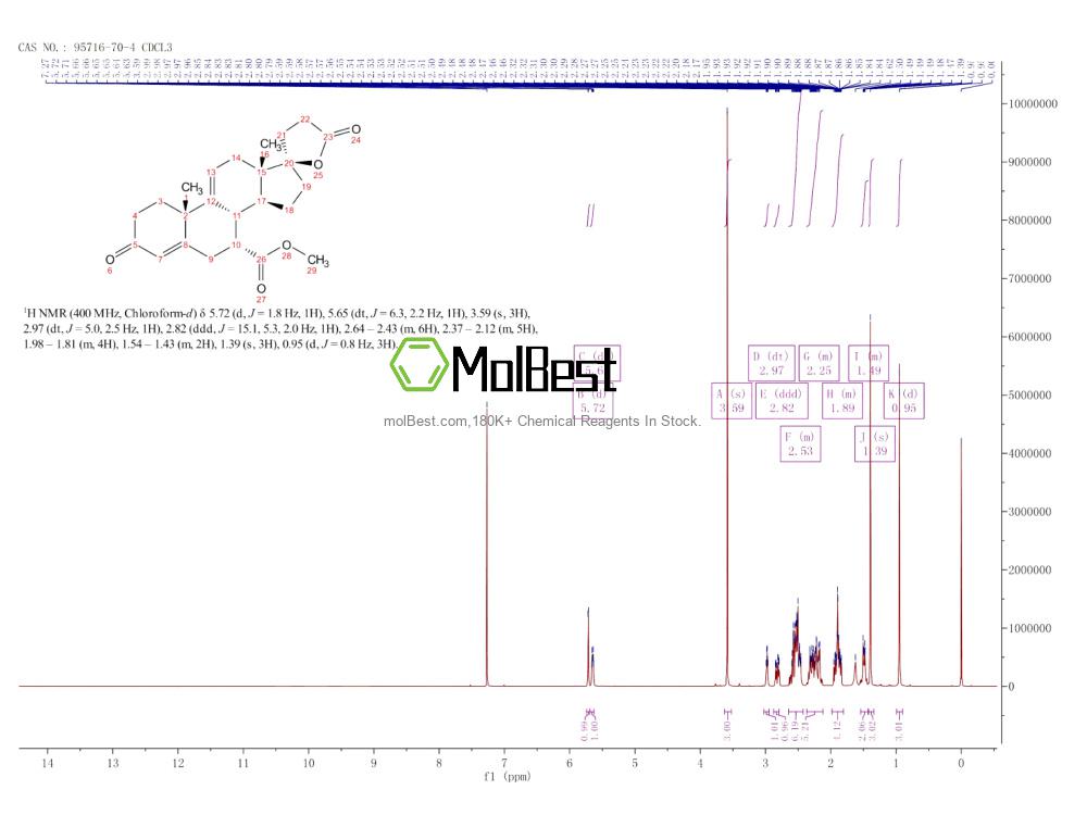 Physical sample testing spectrum (NMR) of 95716-70-4