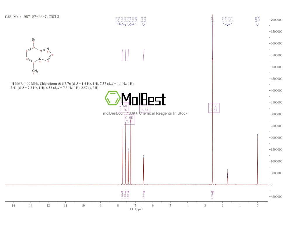 Physical sample testing spectrum (NMR) of 957187-26-7