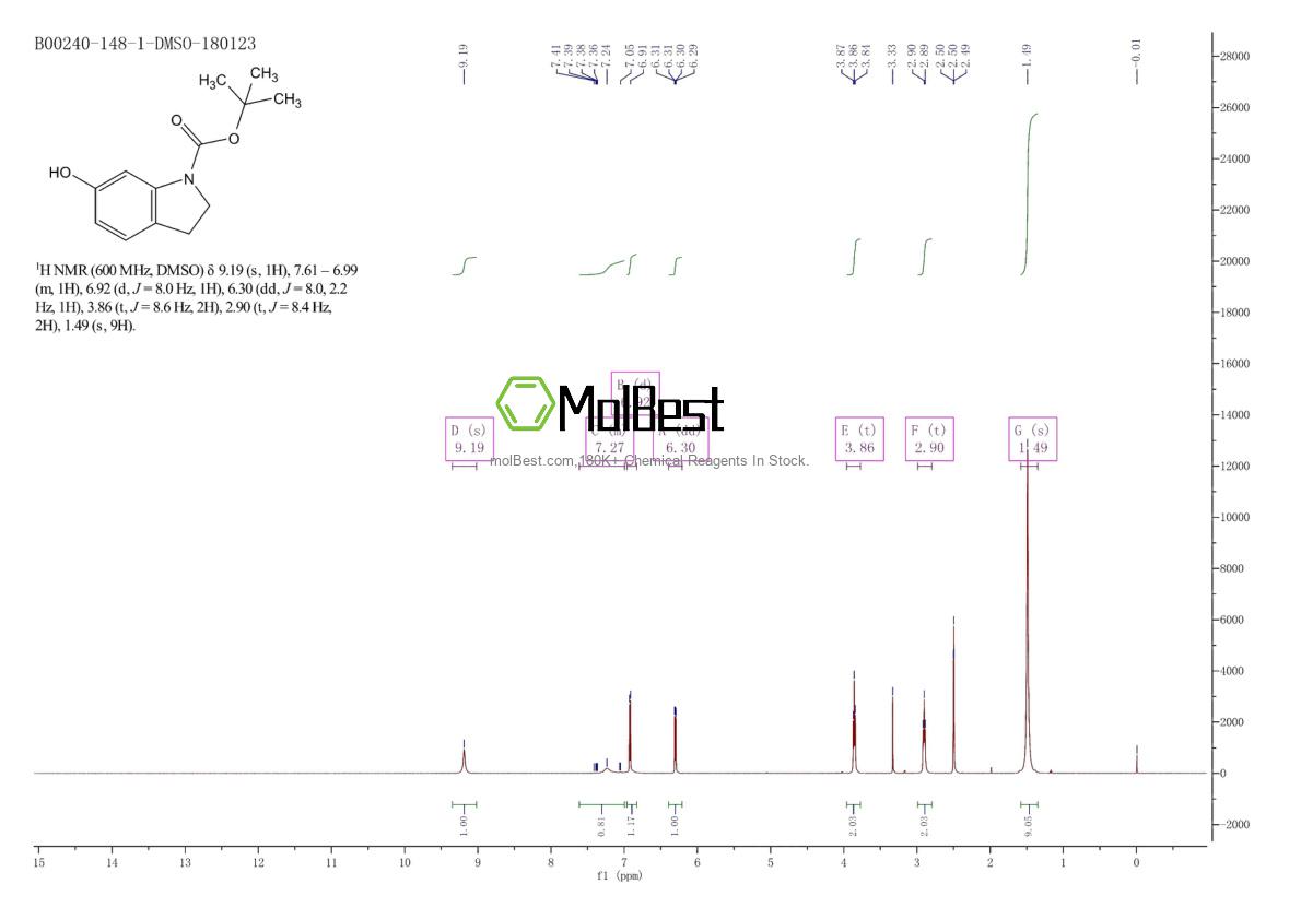 Physical sample testing spectrum (NMR) of 957204-30-7