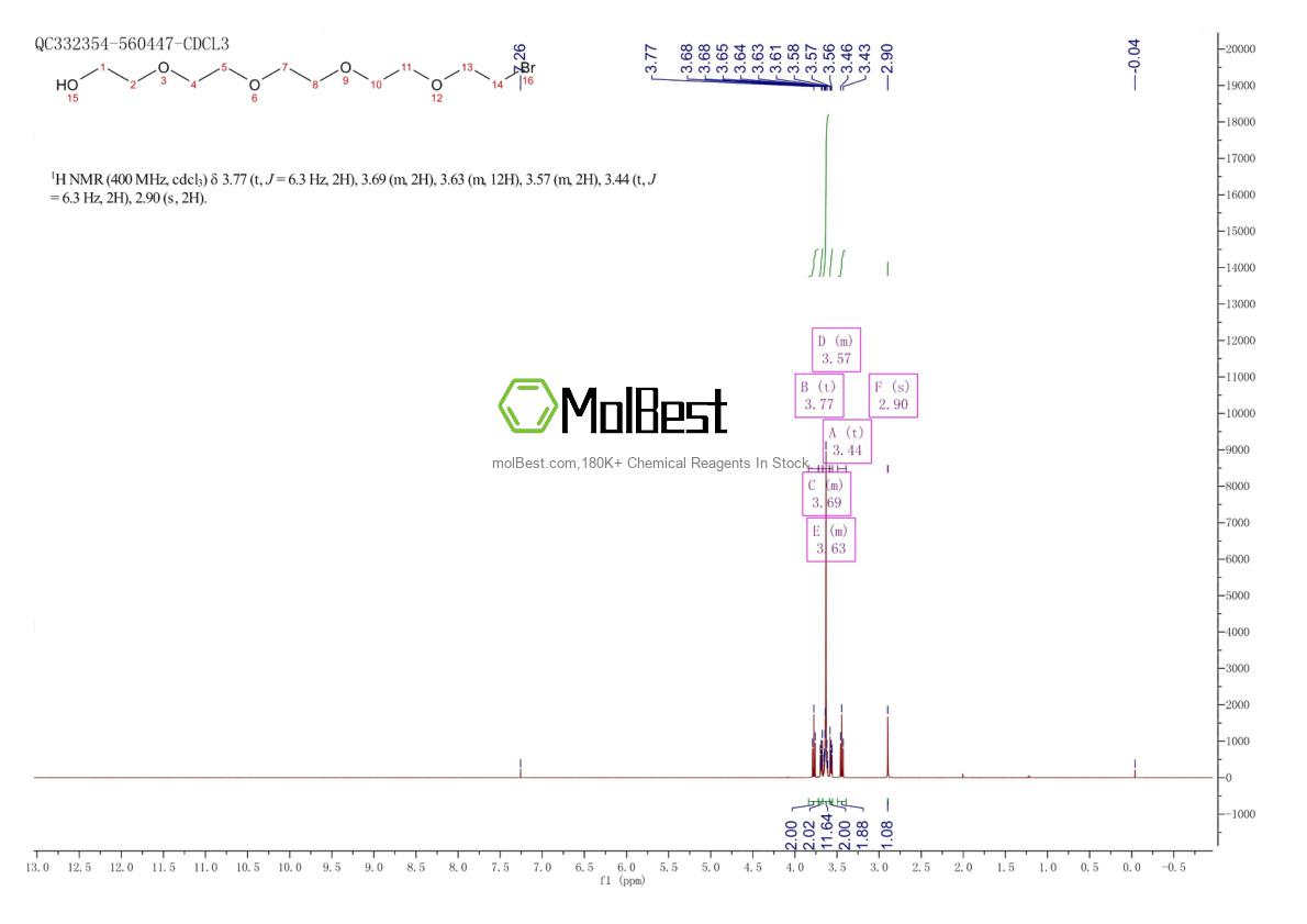 Physical sample testing spectrum (NMR) of 957205-14-0