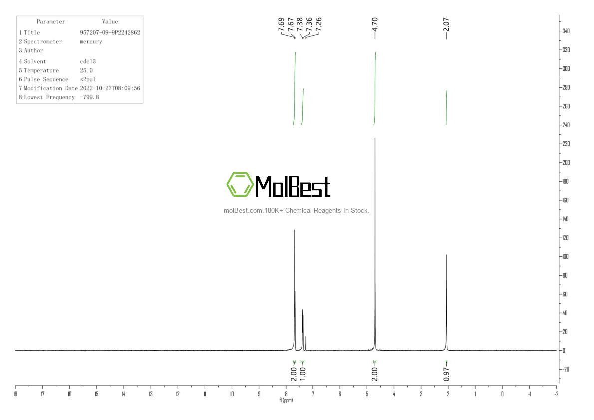Physical sample testing spectrum (NMR) of 957207-09-9