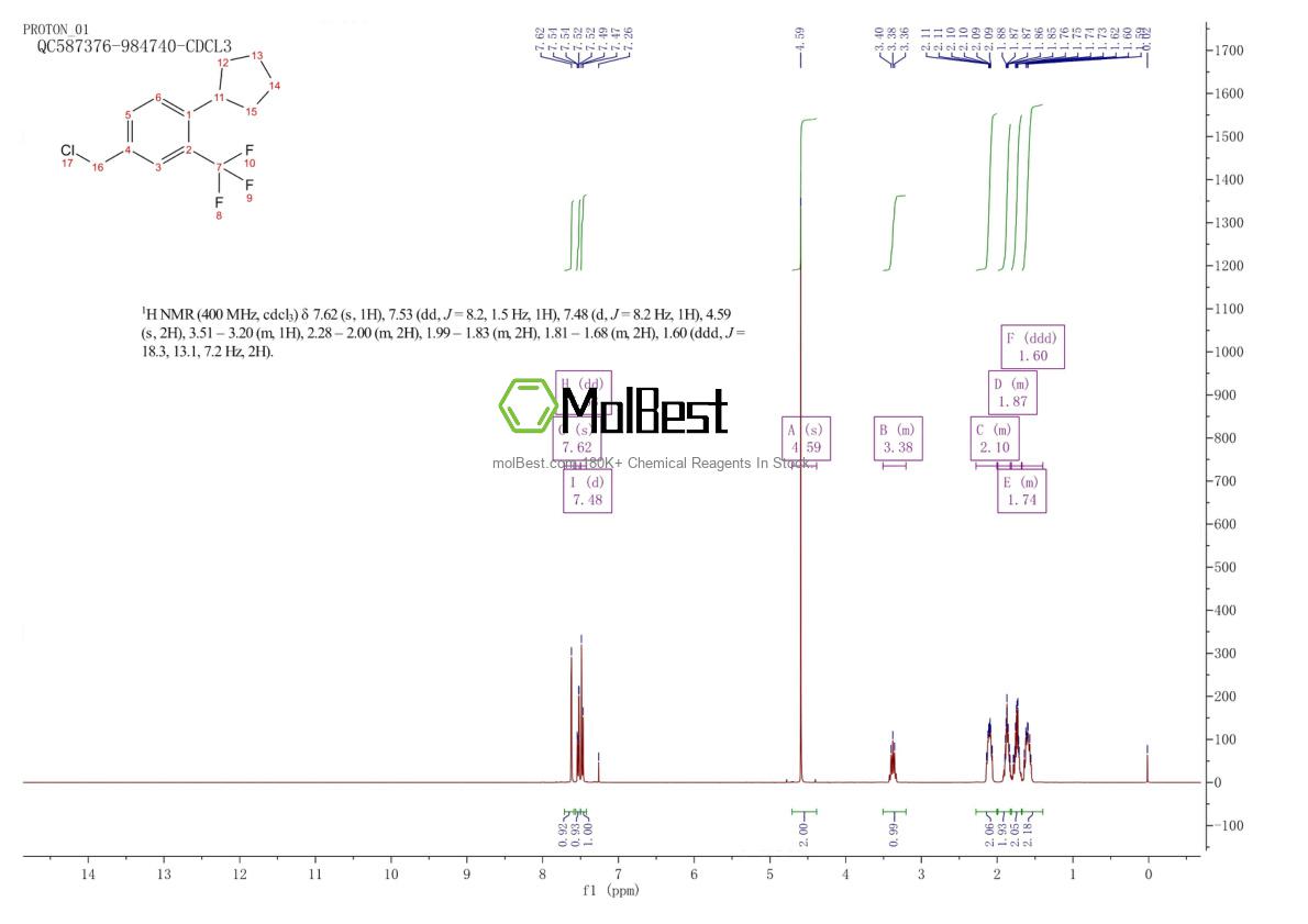 Physical sample testing spectrum (NMR) of 957208-65-0