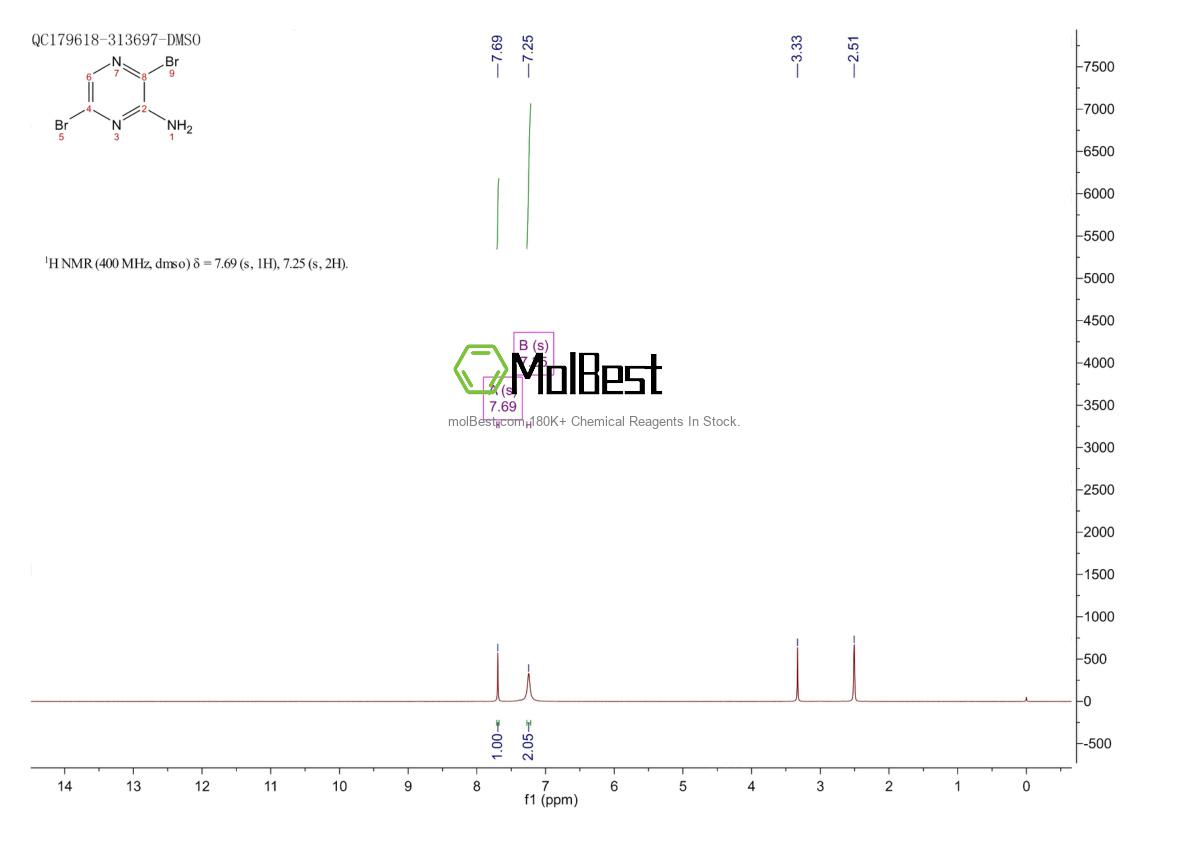 Physical sample testing spectrum (NMR) of 957230-70-5
