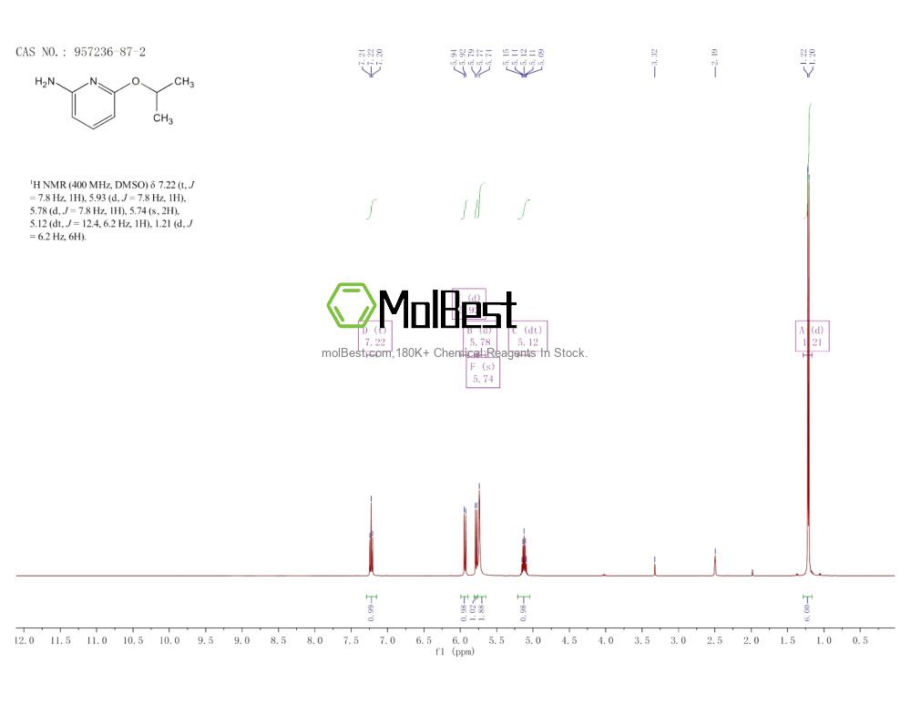Physical sample testing spectrum (NMR) of 957236-87-2
