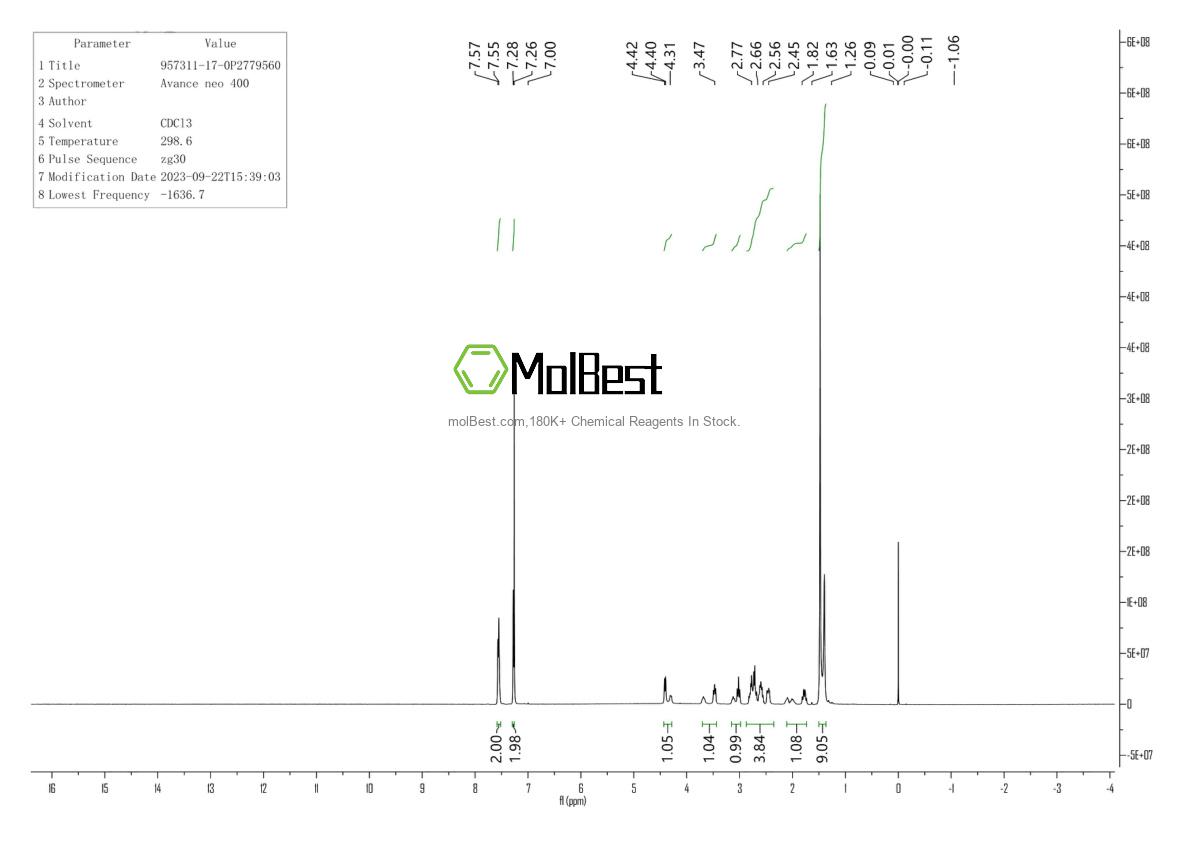 Physical sample testing spectrum (NMR) of 957311-17-0