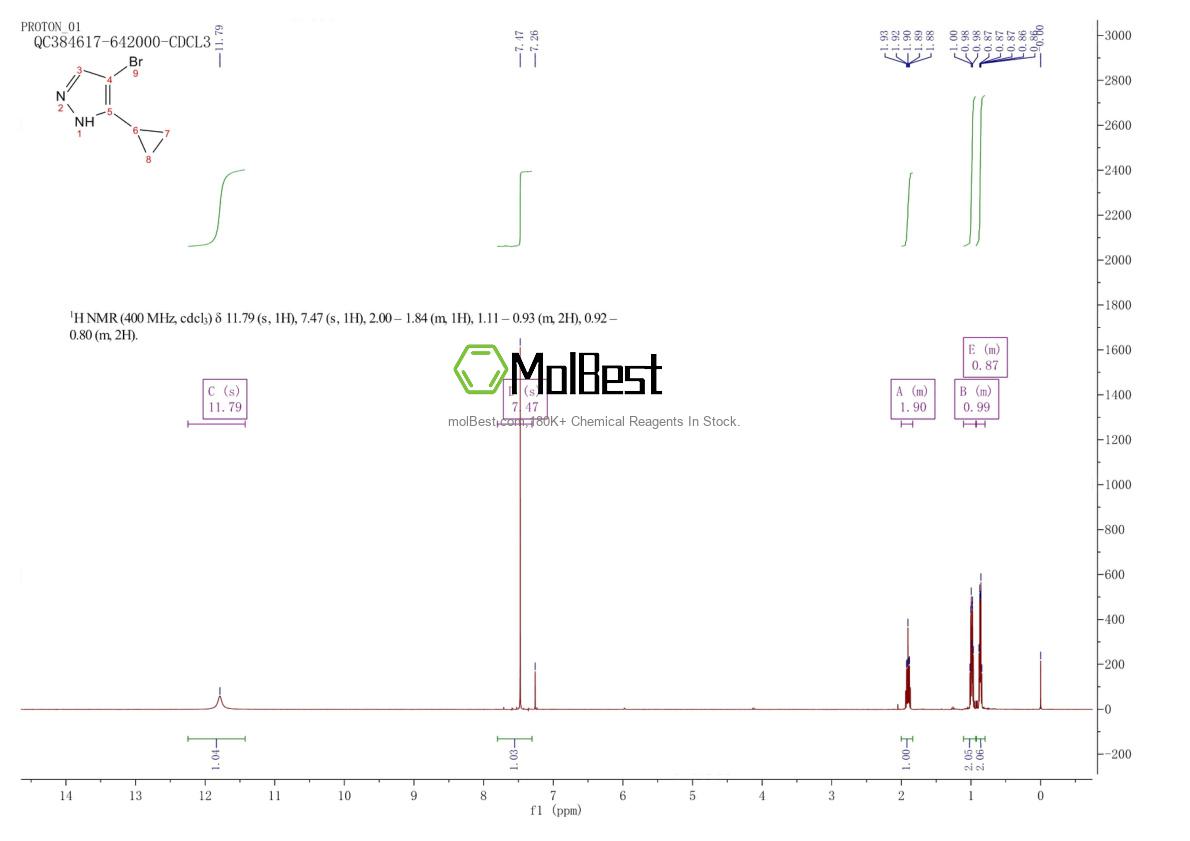 Physical sample testing spectrum (NMR) of 957345-28-7
