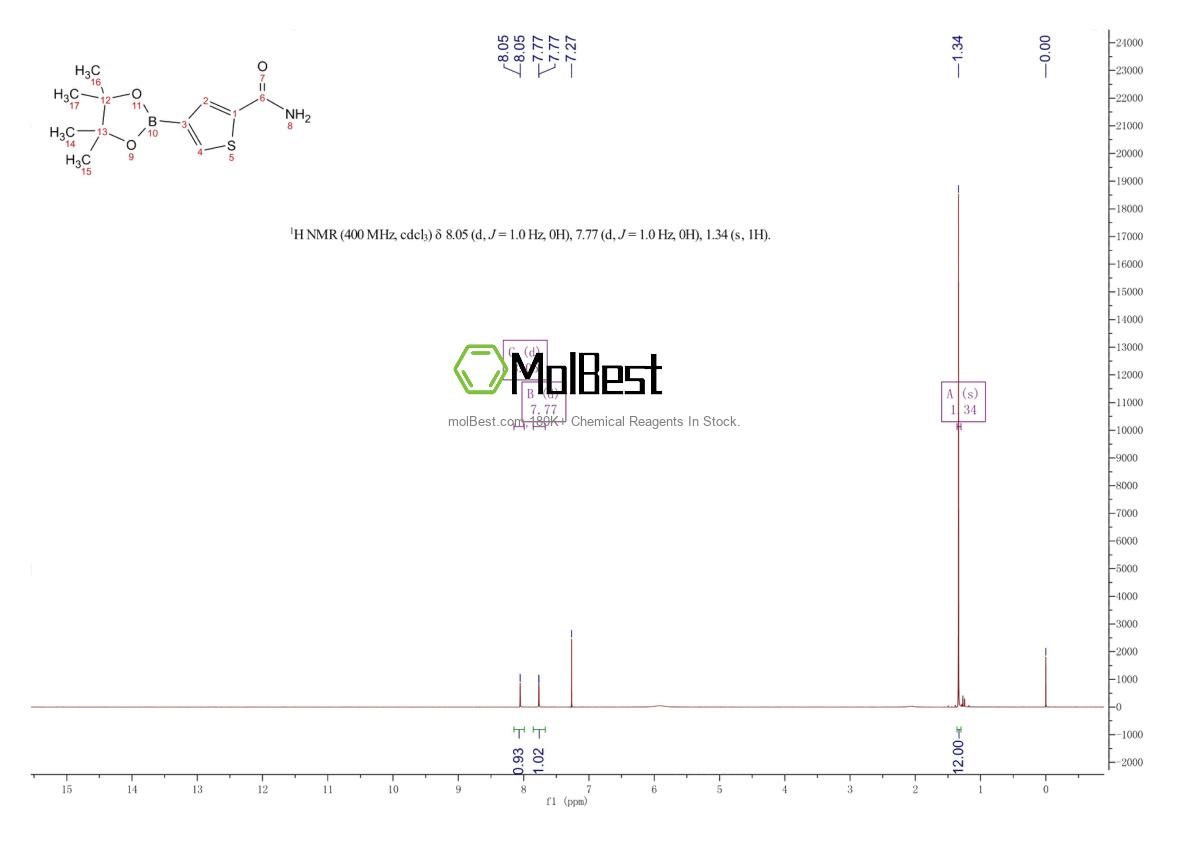 Physical sample testing spectrum (NMR) of 957345-71-0