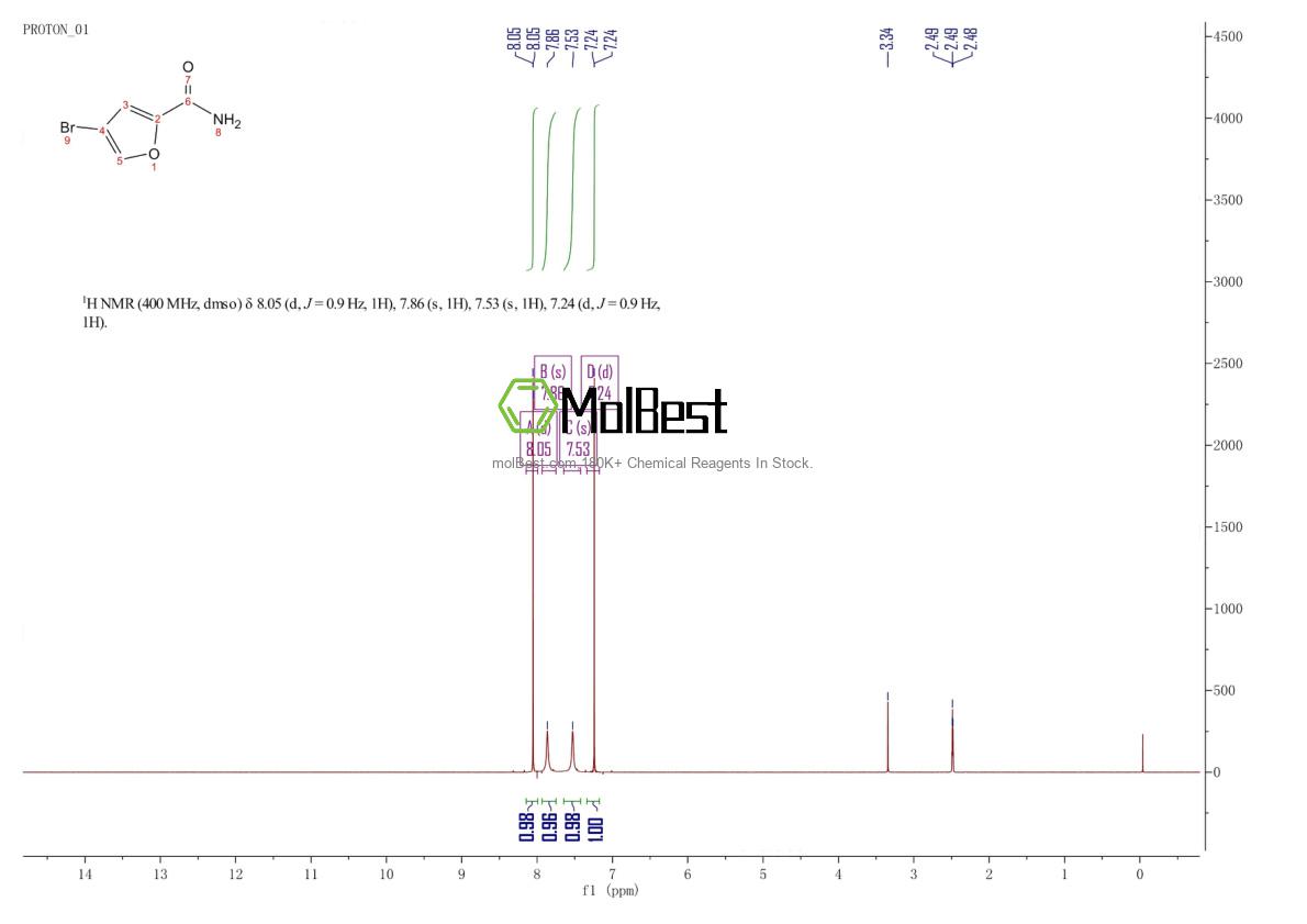 Physical sample testing spectrum (NMR) of 957345-95-8