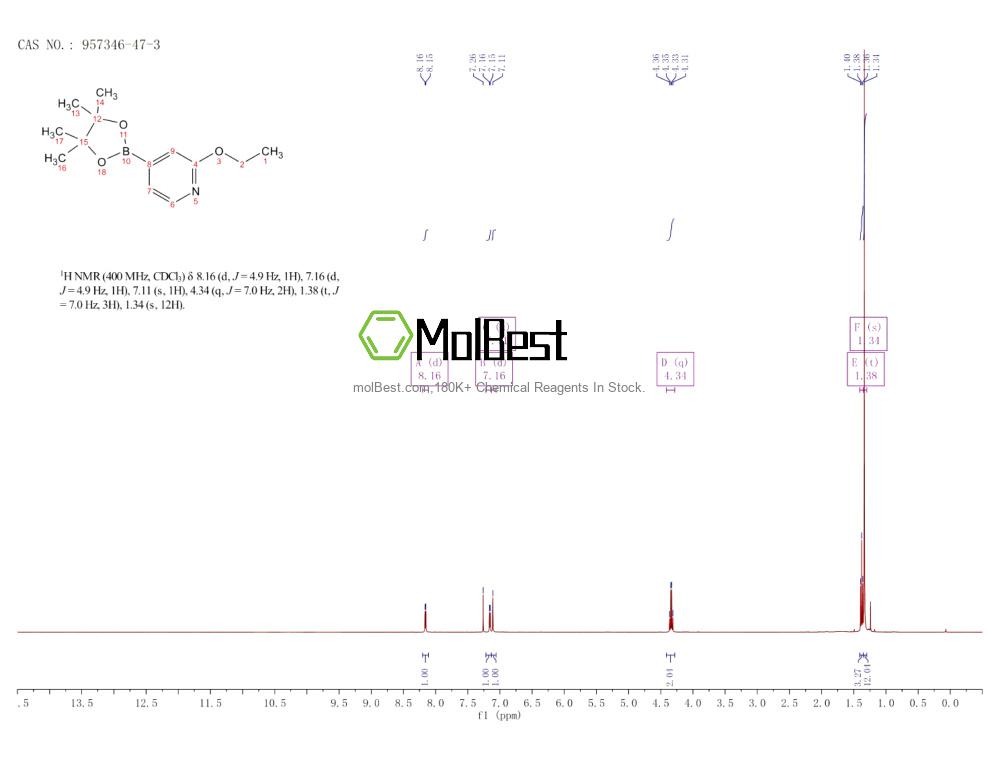 Physical sample testing spectrum (NMR) of 957346-47-3