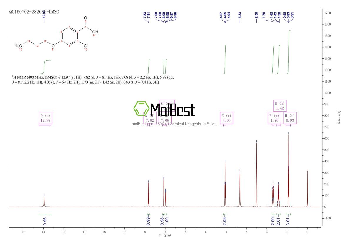 Physical sample testing spectrum (NMR) of 95736-31-5