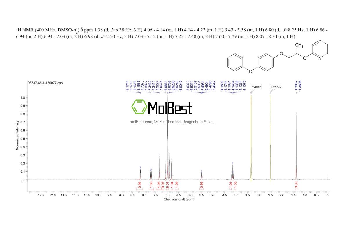 Physical sample testing spectrum (NMR) of 95737-68-1