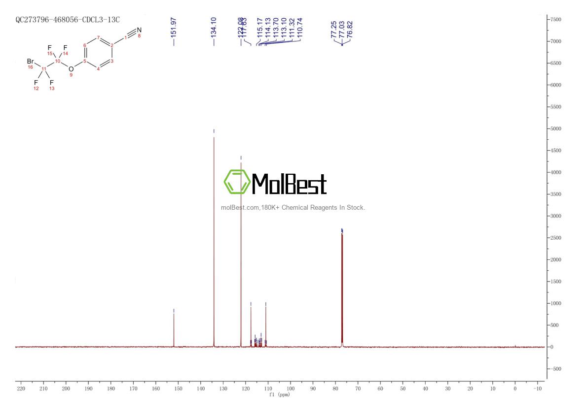 Physical sample testing spectrum (NMR) of 957372-61-1