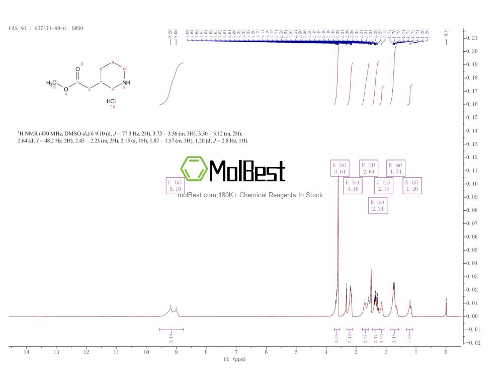 Physical sample testing spectrum (NMR) of 957471-98-6