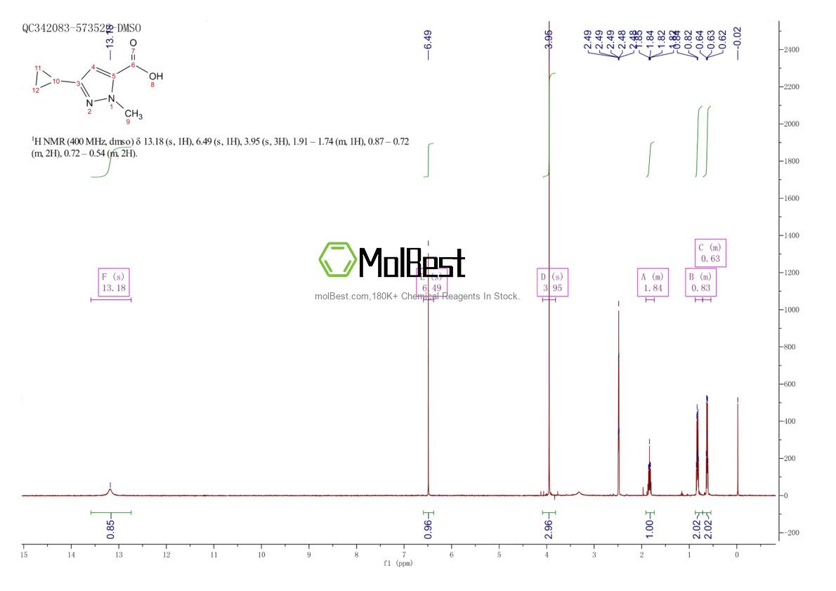 Physical sample testing spectrum (NMR) of 957500-07-1