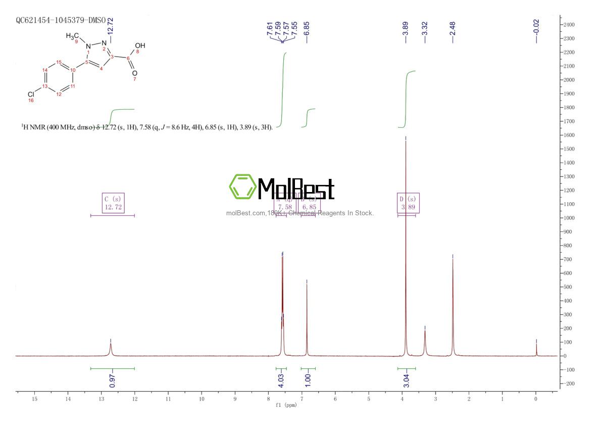 Physical sample testing spectrum (NMR) of 957513-70-1