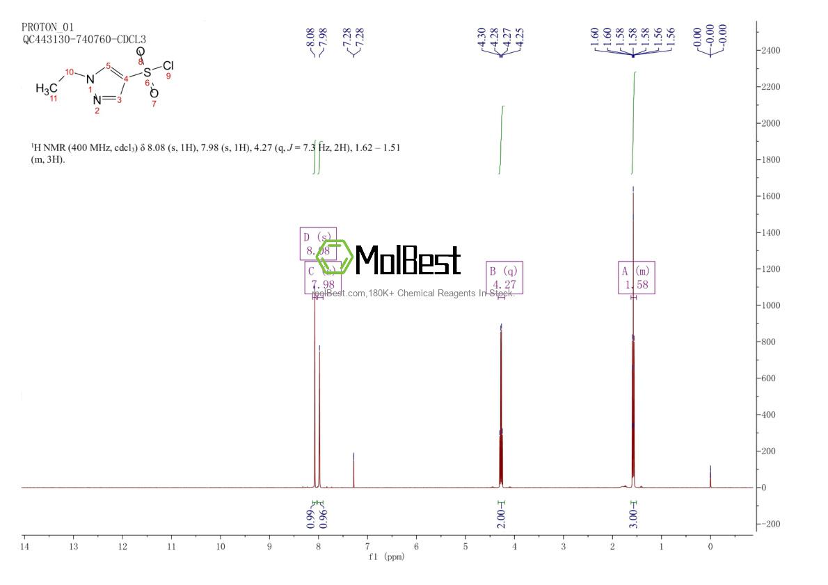 Physical sample testing spectrum (NMR) of 957514-21-5