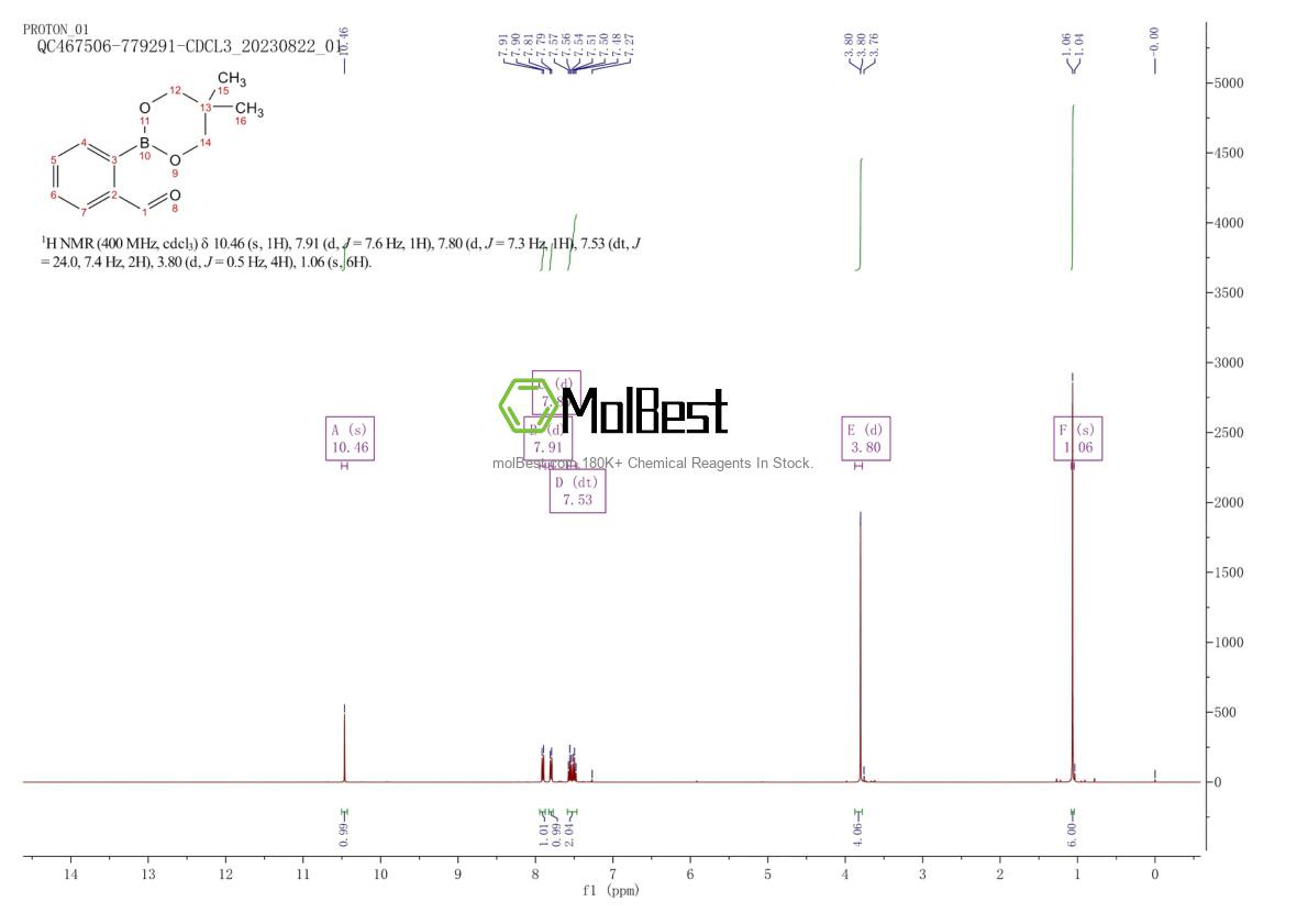 Physical sample testing spectrum (NMR) of 95752-86-6