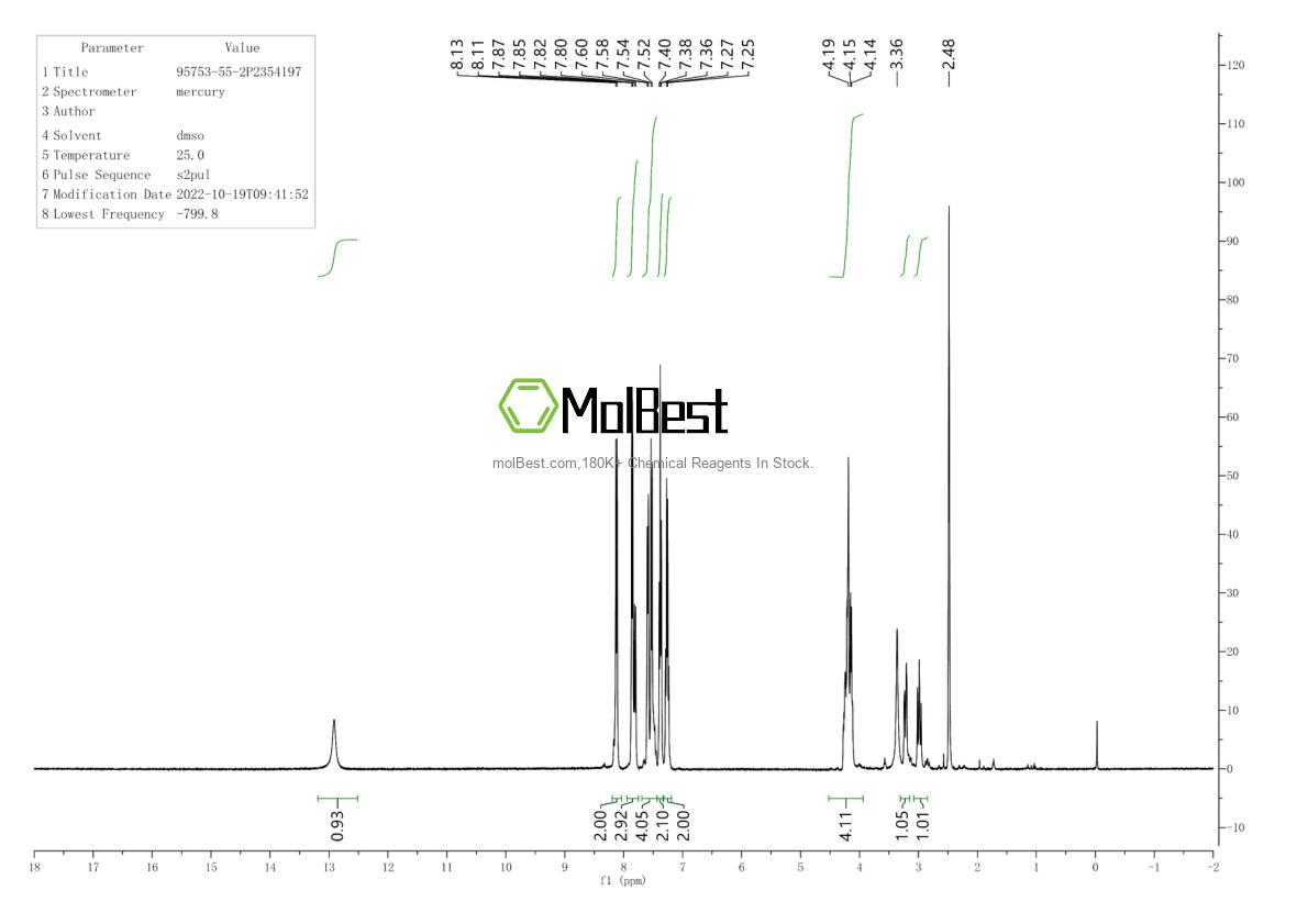 Physical sample testing spectrum (NMR) of 95753-55-2