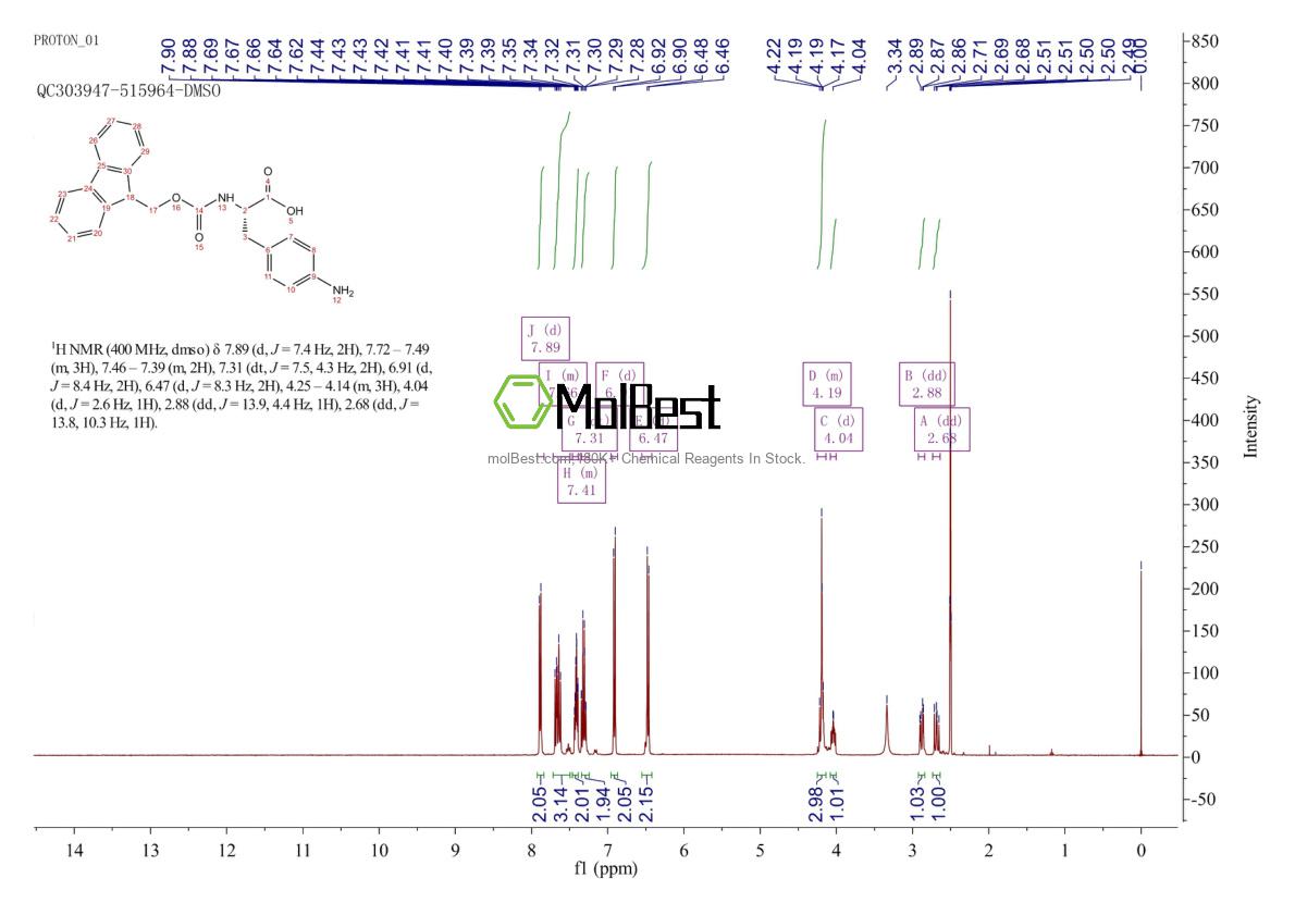 Physical sample testing spectrum (NMR) of 95753-56-3
