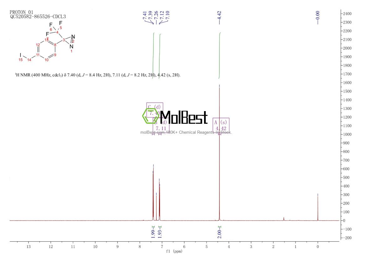 Physical sample testing spectrum (NMR) of 95758-92-2