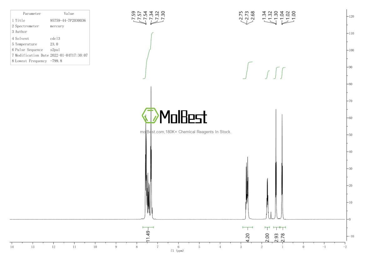 Physical sample testing spectrum (NMR) of 95759-44-7