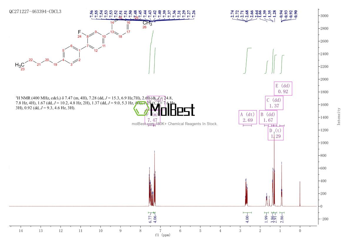 Physical sample testing spectrum (NMR) of 95759-59-4
