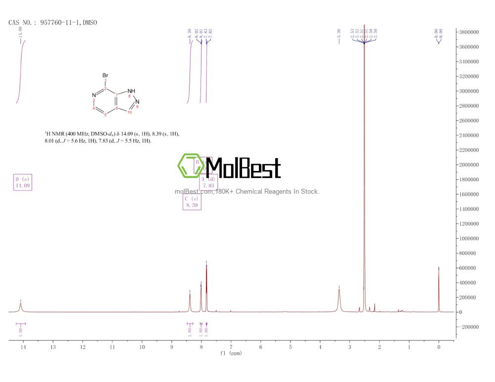 Physical sample testing spectrum (NMR) of 957760-11-1