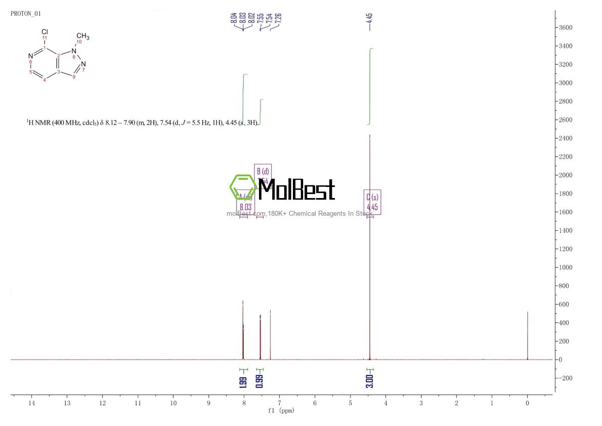 Physical sample testing spectrum (NMR) of 957760-15-5