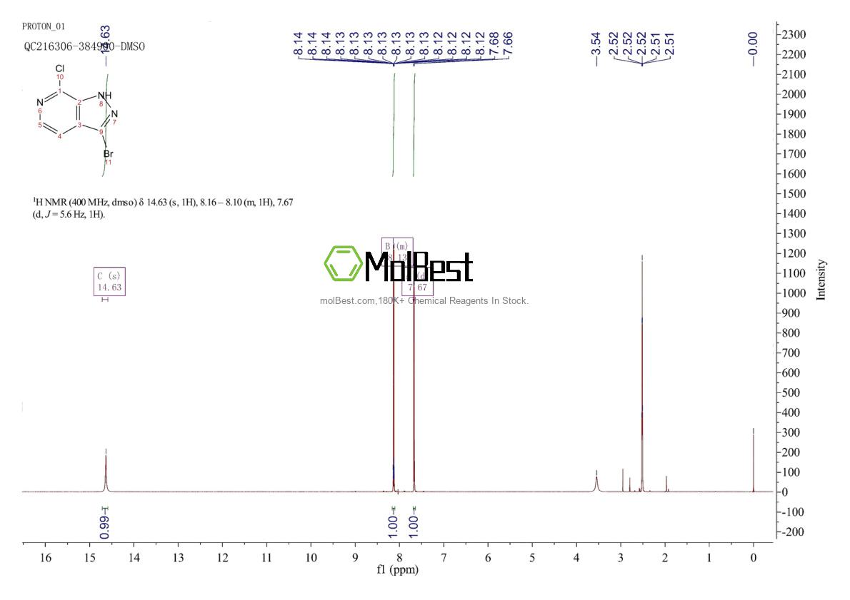 Physical sample testing spectrum (NMR) of 957760-22-4