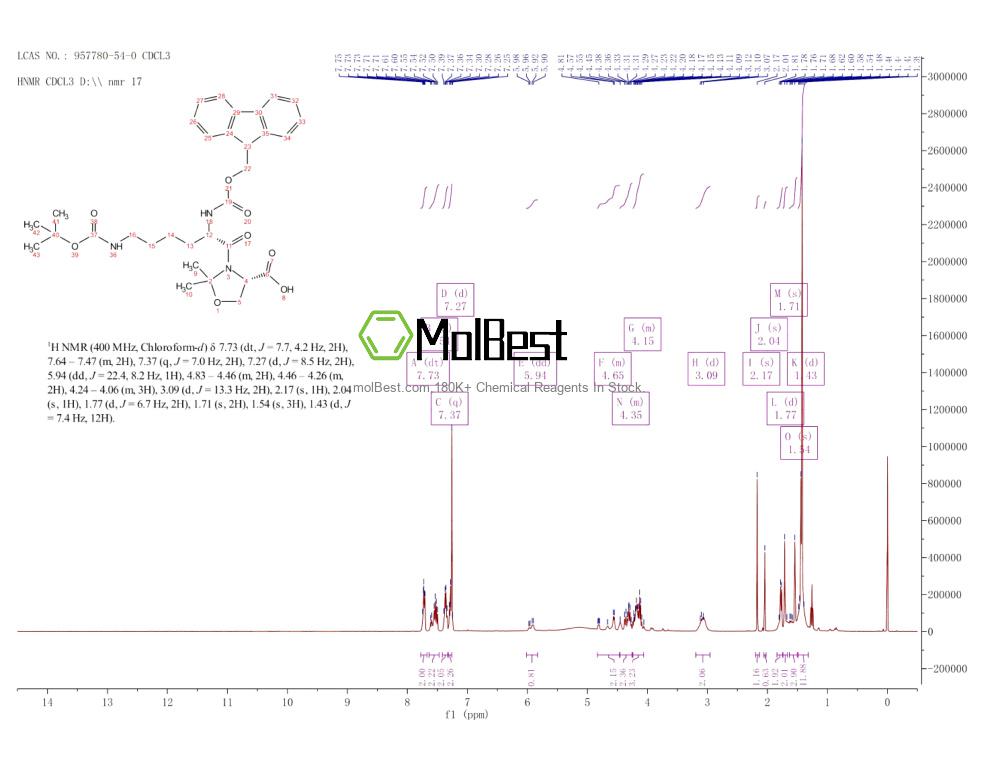 Physical sample testing spectrum (NMR) of 957780-54-0