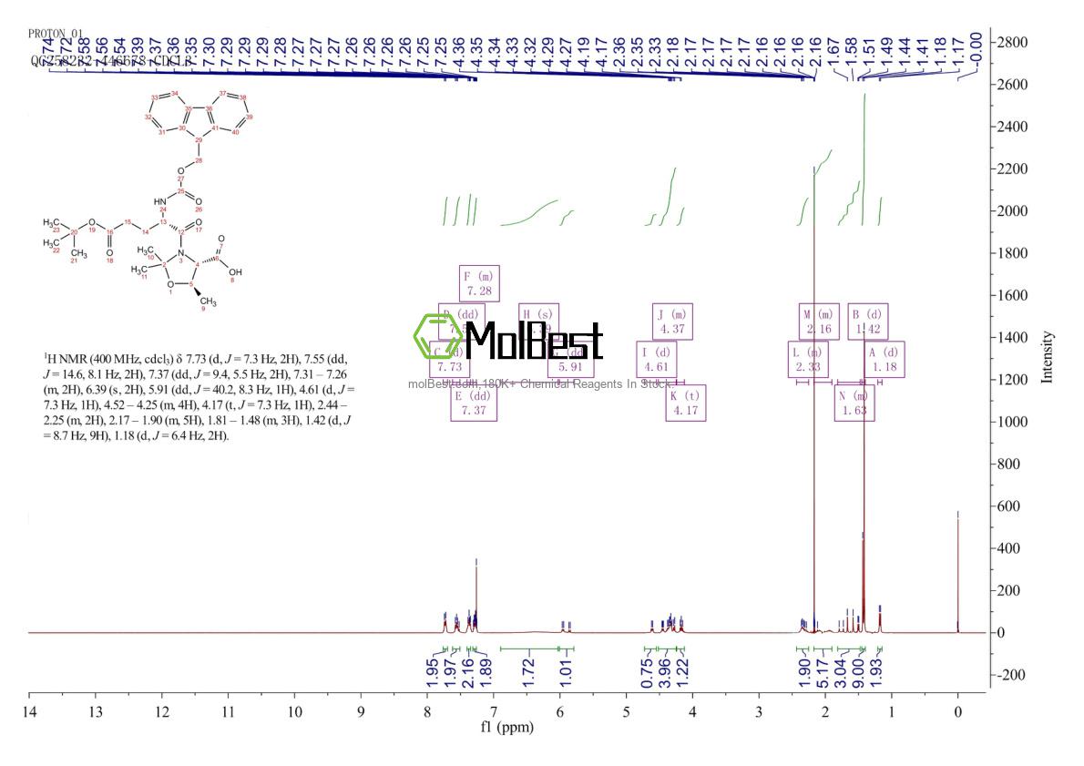 Physical sample testing spectrum (NMR) of 957780-56-2