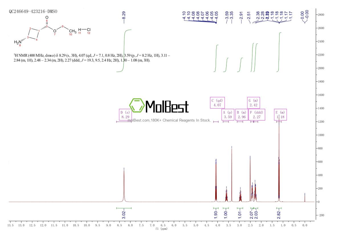 Physical sample testing spectrum (NMR) of 957793-35-0