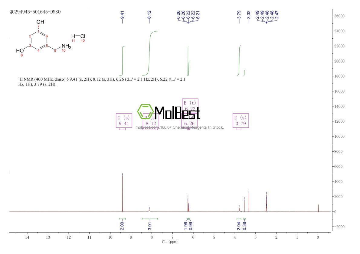 Physical sample testing spectrum (NMR) of 957864-31-2