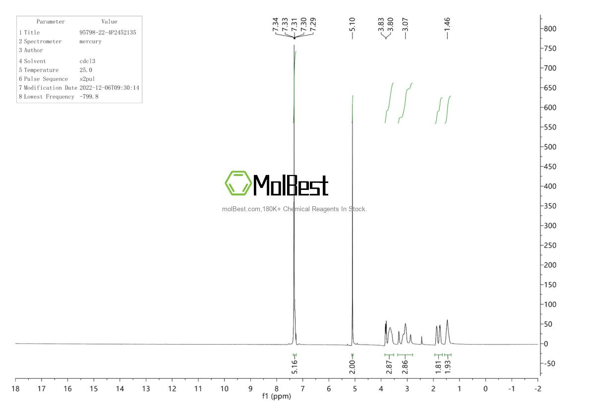 Physical sample testing spectrum (NMR) of 95798-22-4